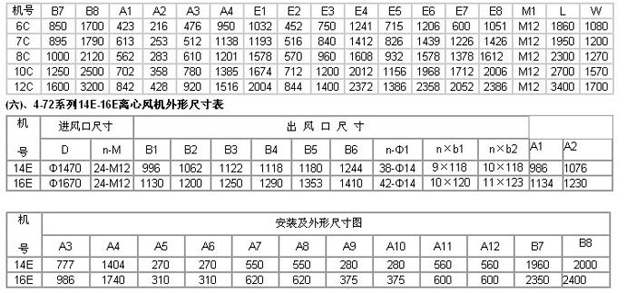 糧庫離心風(fēng)機(jī)參數(shù)表