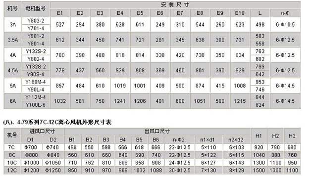 糧庫離心風(fēng)機(jī)參數(shù)表