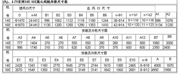 糧庫離心風(fēng)機(jī)參數(shù)表