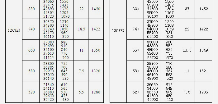 糧庫離心風(fēng)機(jī)參數(shù)表